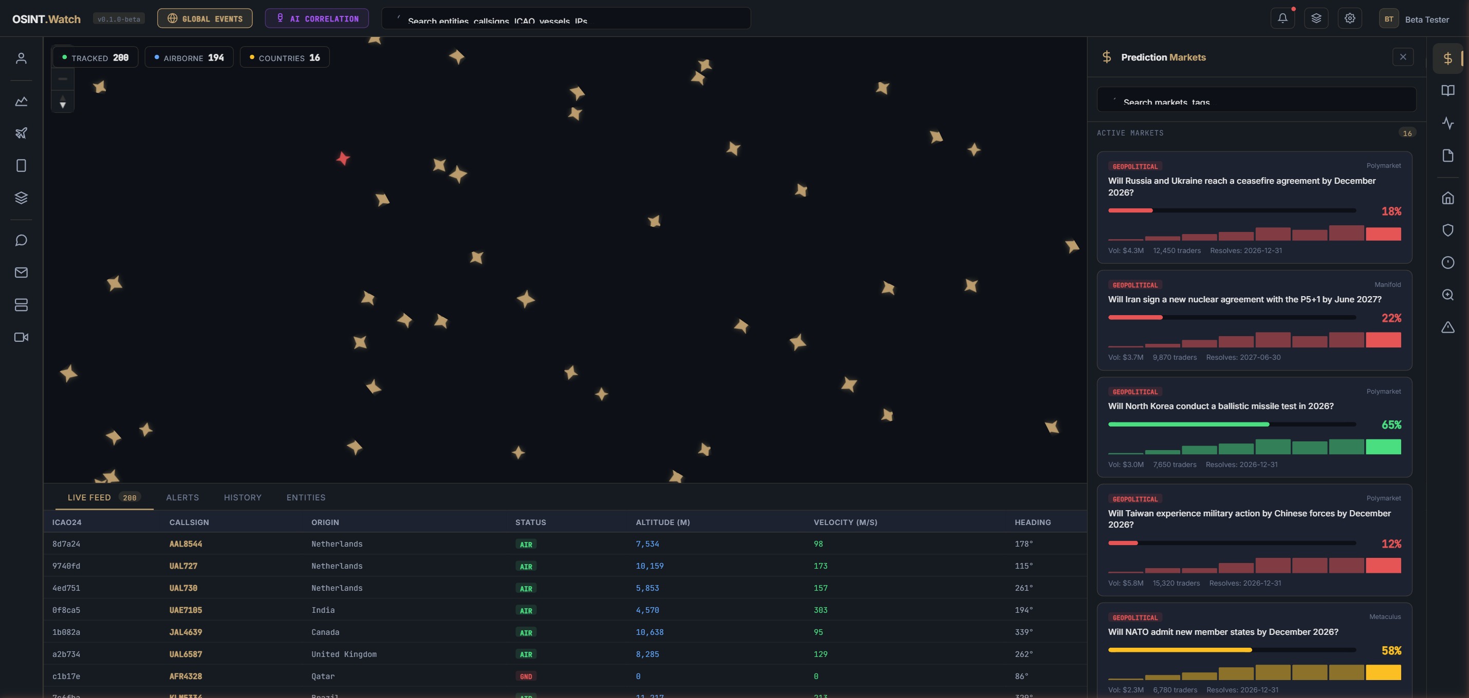 OSINT.Watch Prediction Markets panel showing geopolitical event probability tracking from Polymarket and Manifold